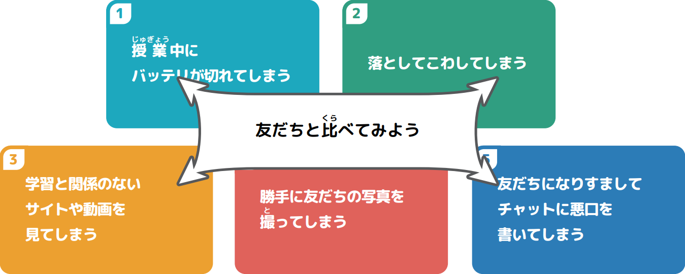 友だちと比べてみよう