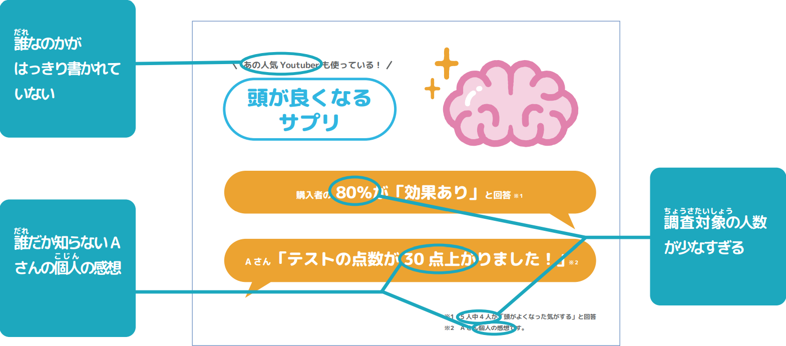 解答例