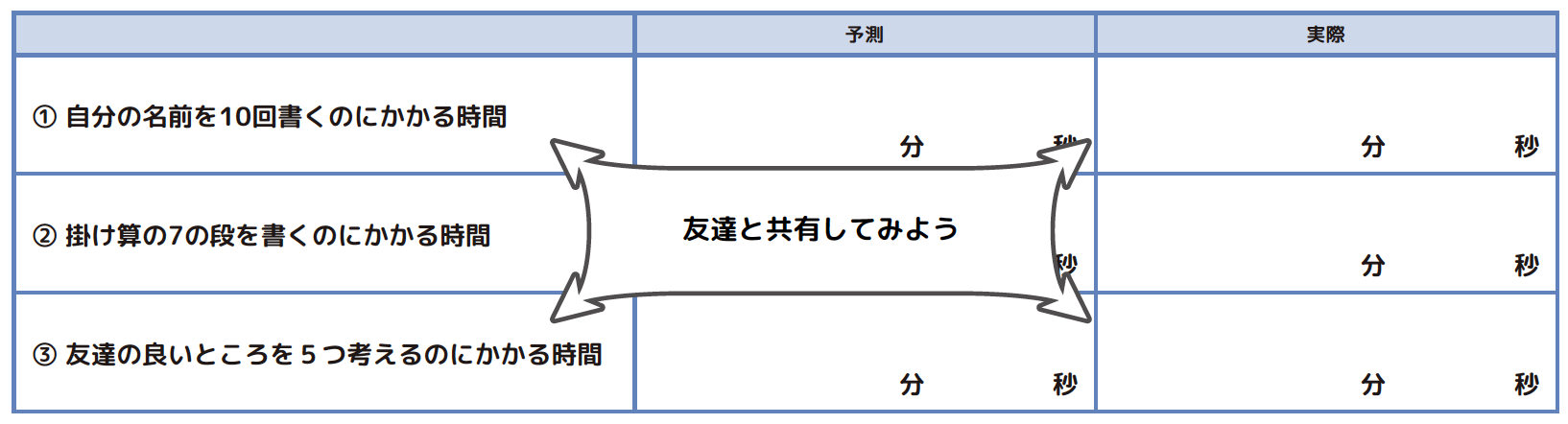 友達と共有してみよう