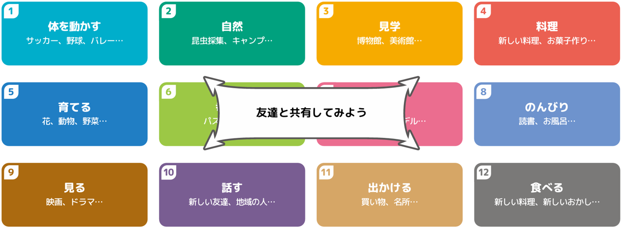共有してみよう 