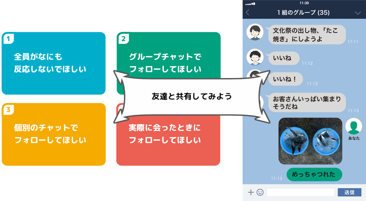 共有してみよう