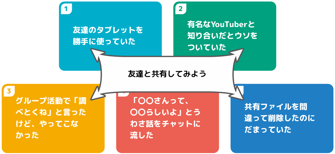 共有してみよう