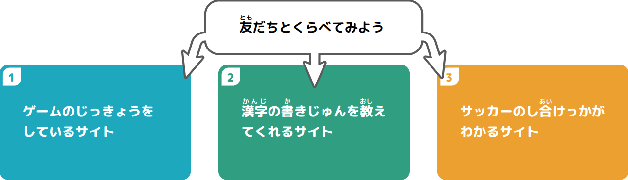 友だちとくらべてみよう