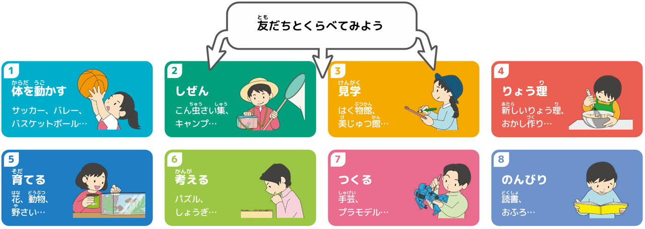 共有してみよう