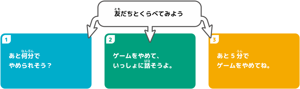 共有してみよう