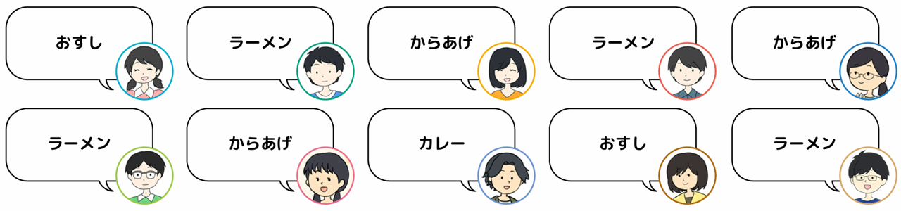 インタビュー結果