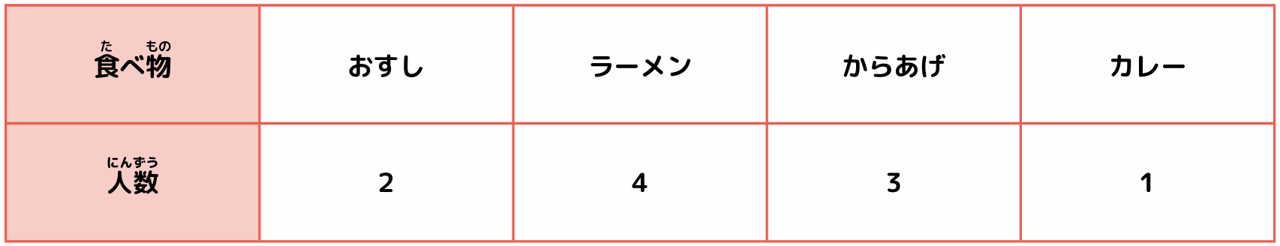 正解