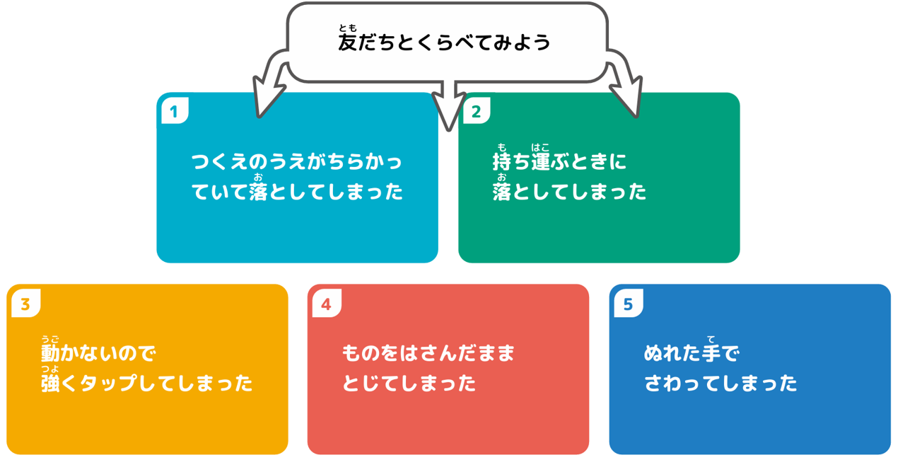 共有してみよう