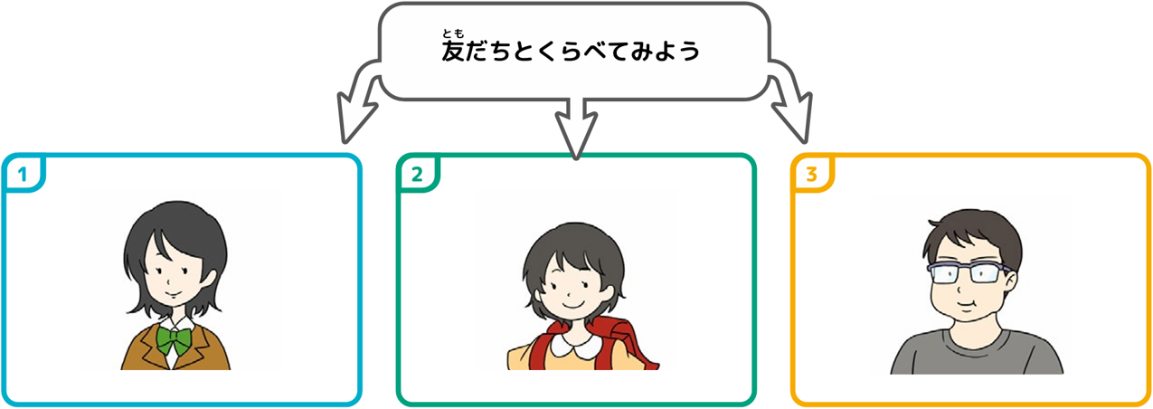 共有してみよう