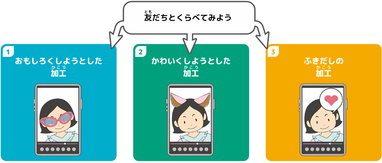 共有してみよう