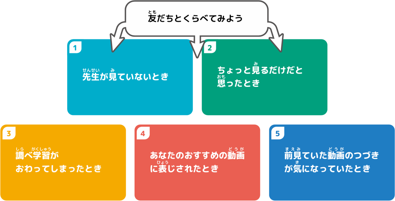 共有してみよう