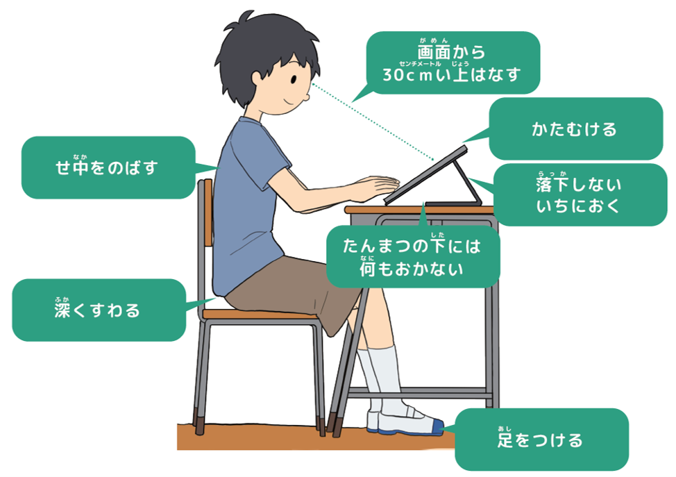正しい姿勢のイラストと解説