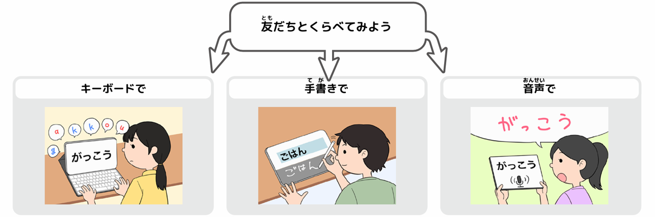 共有してみよう
