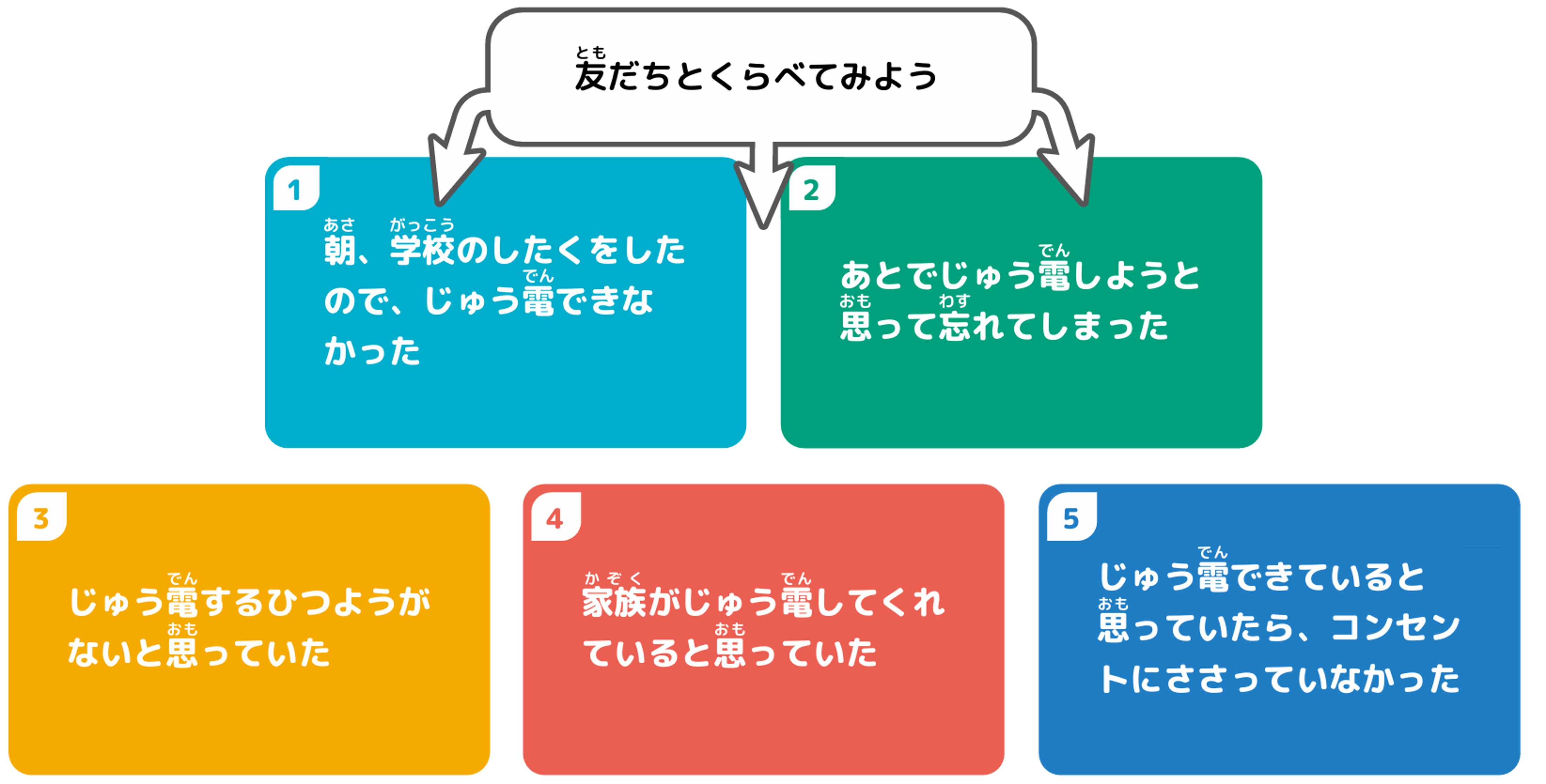 共有してみよう