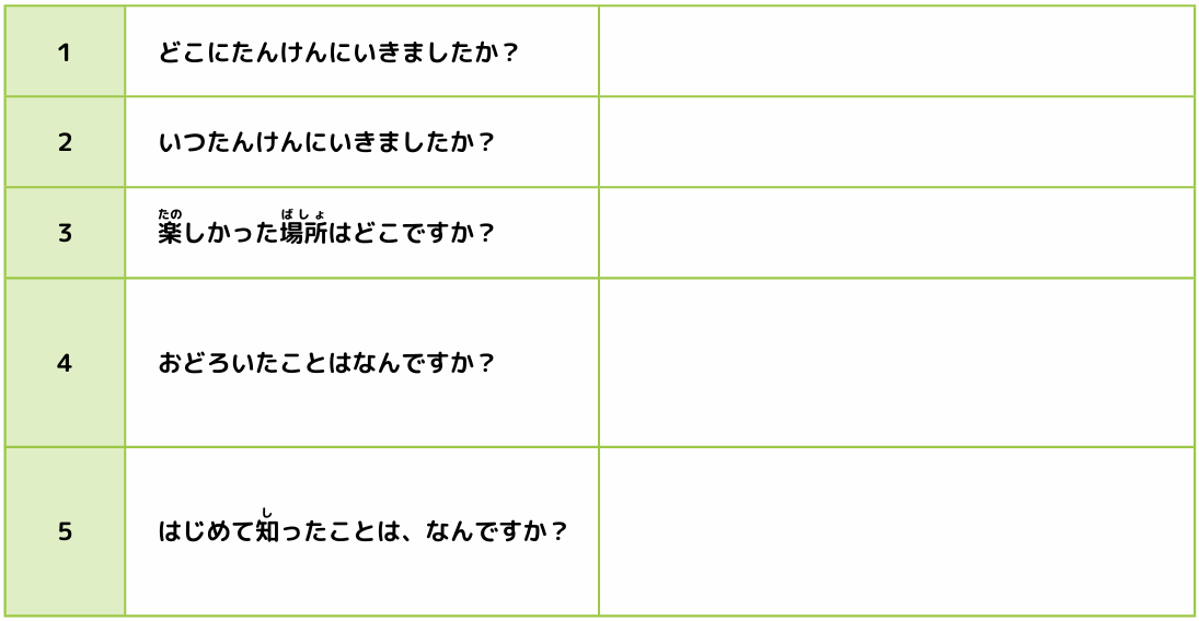 「家庭のルール」と「くふう」