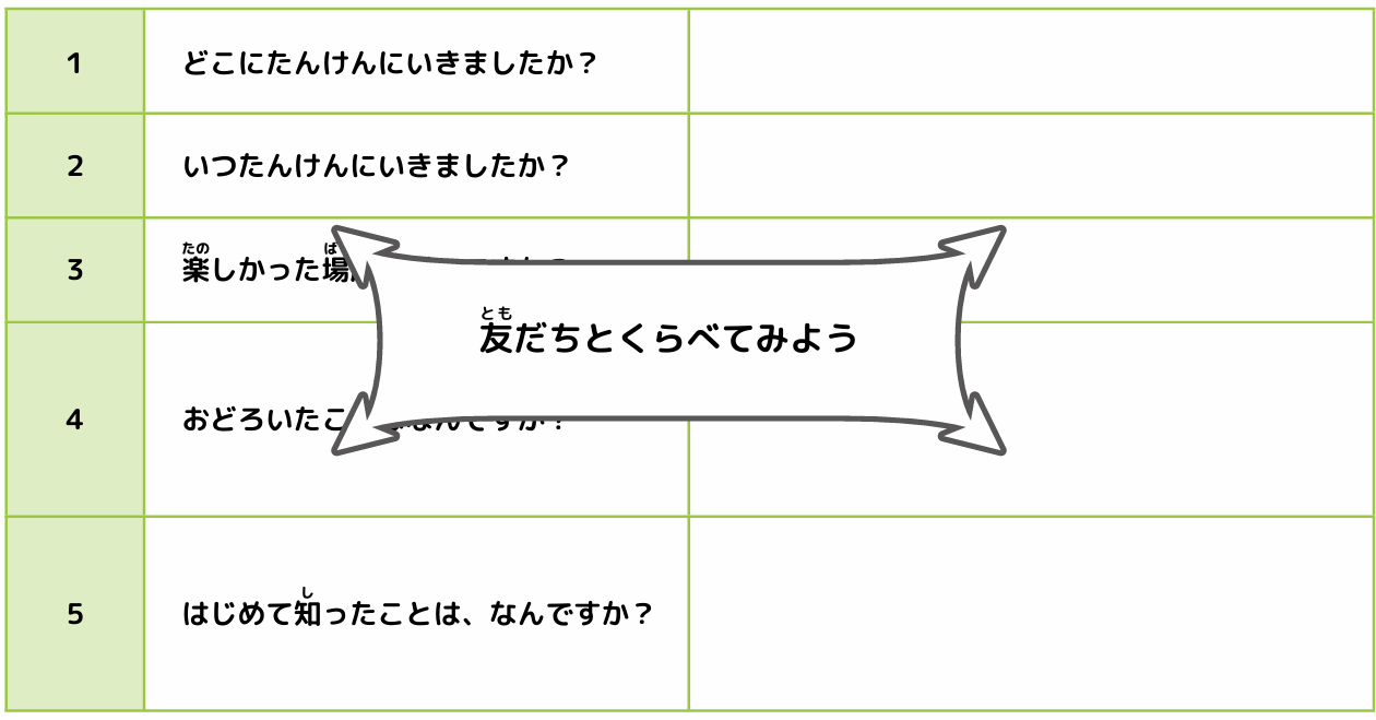 共有してみよう