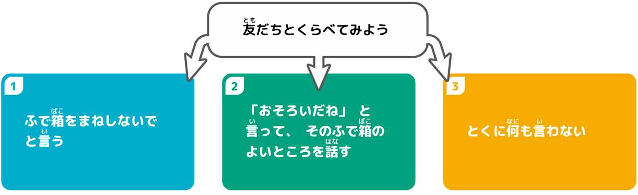 共有してみよう