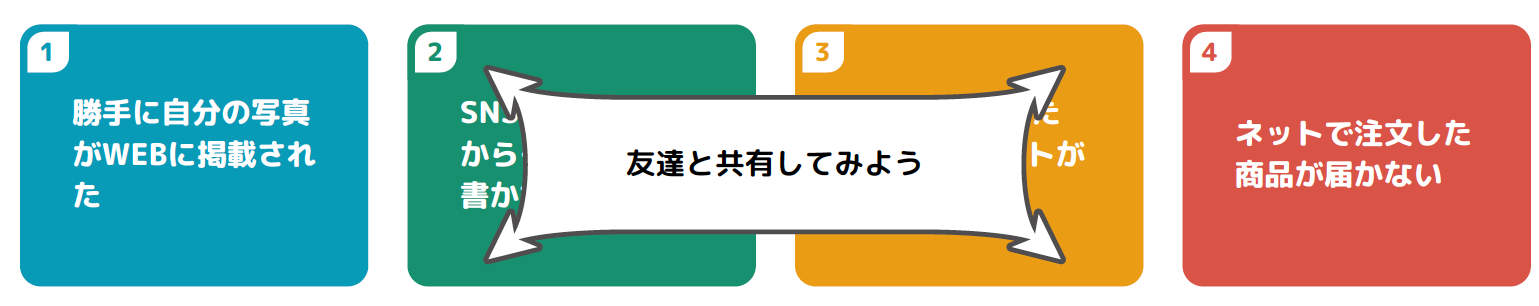 友達と共有してみよう