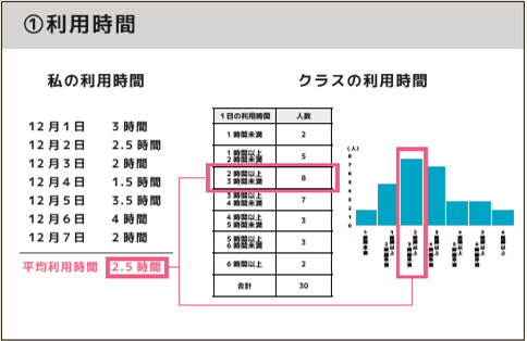 利用時間