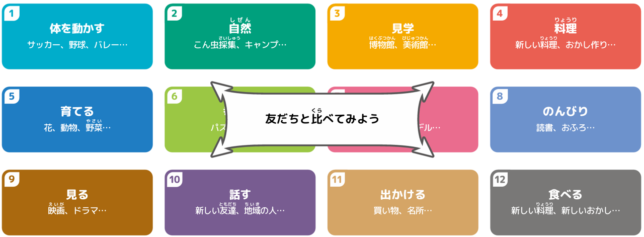共有してみよう