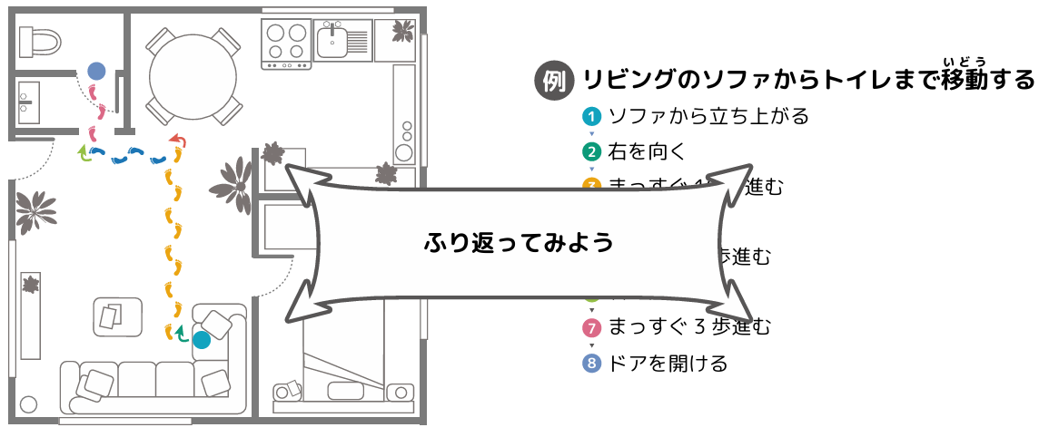 ふり返ってみよう