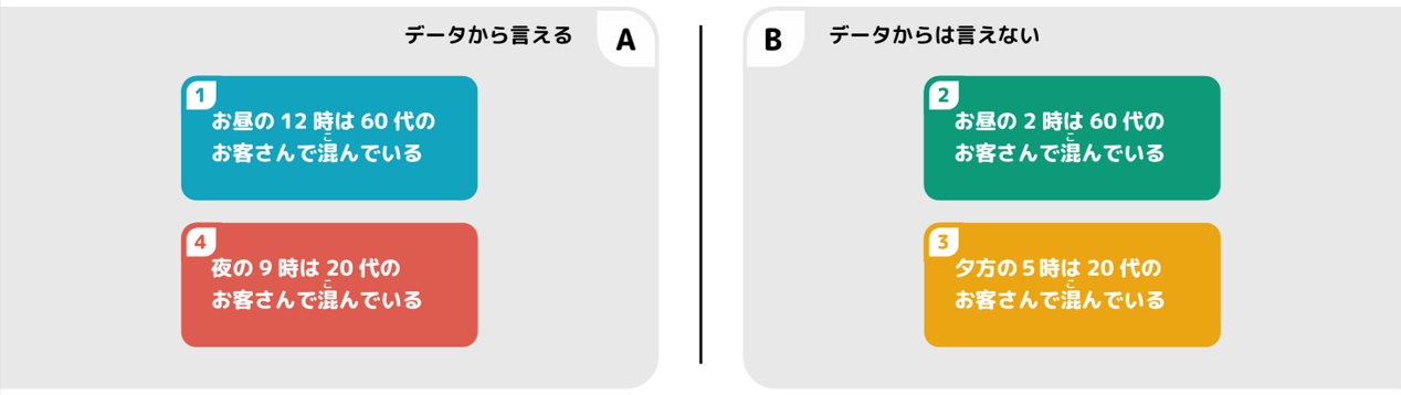 正解