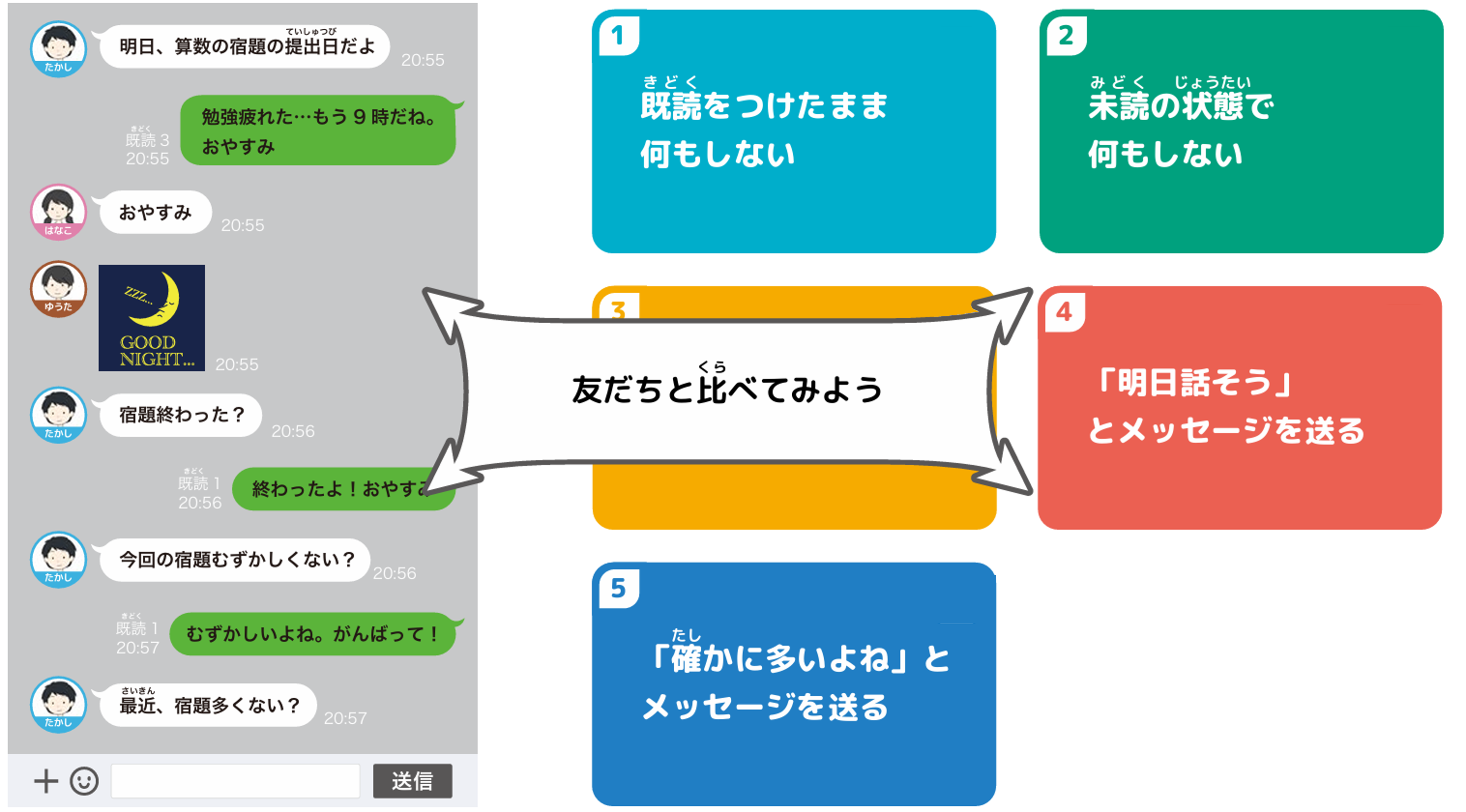 共有してみよう