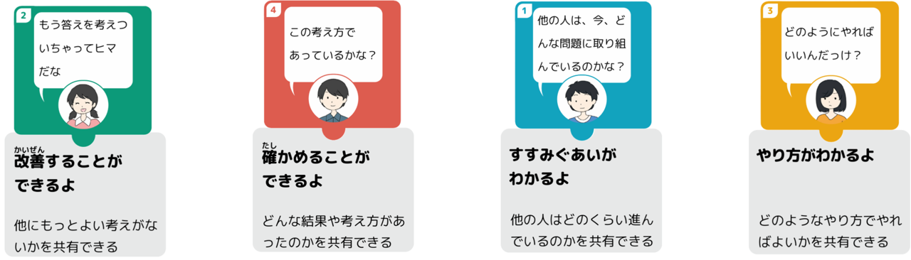 正解