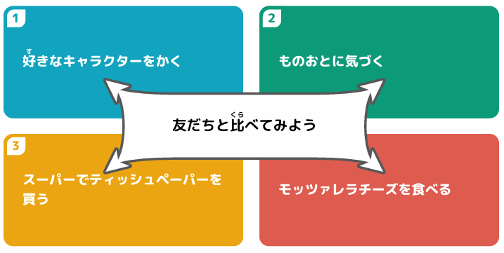 共有してみよう