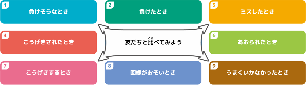 共有してみよう