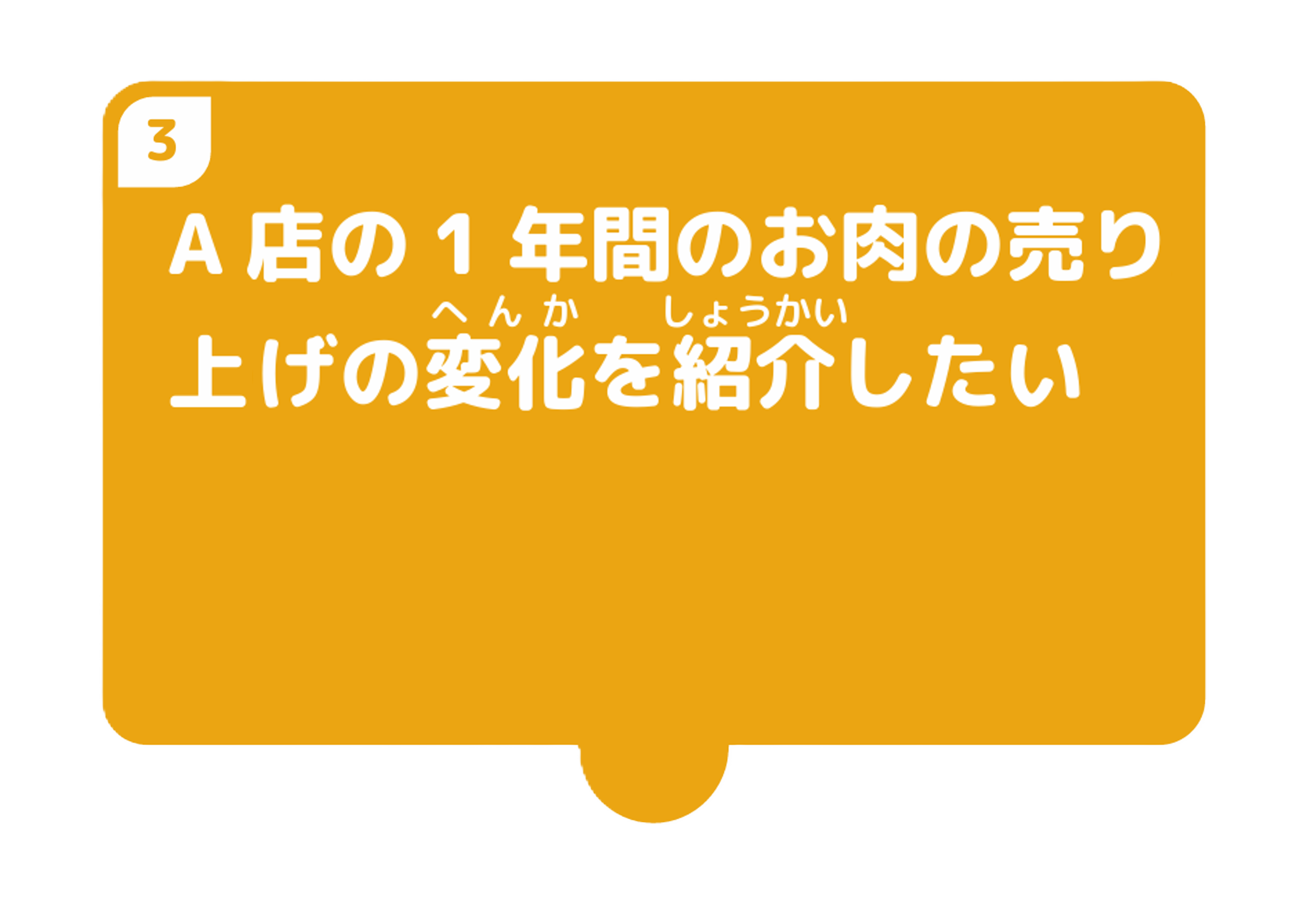 お肉の売り上げの変化