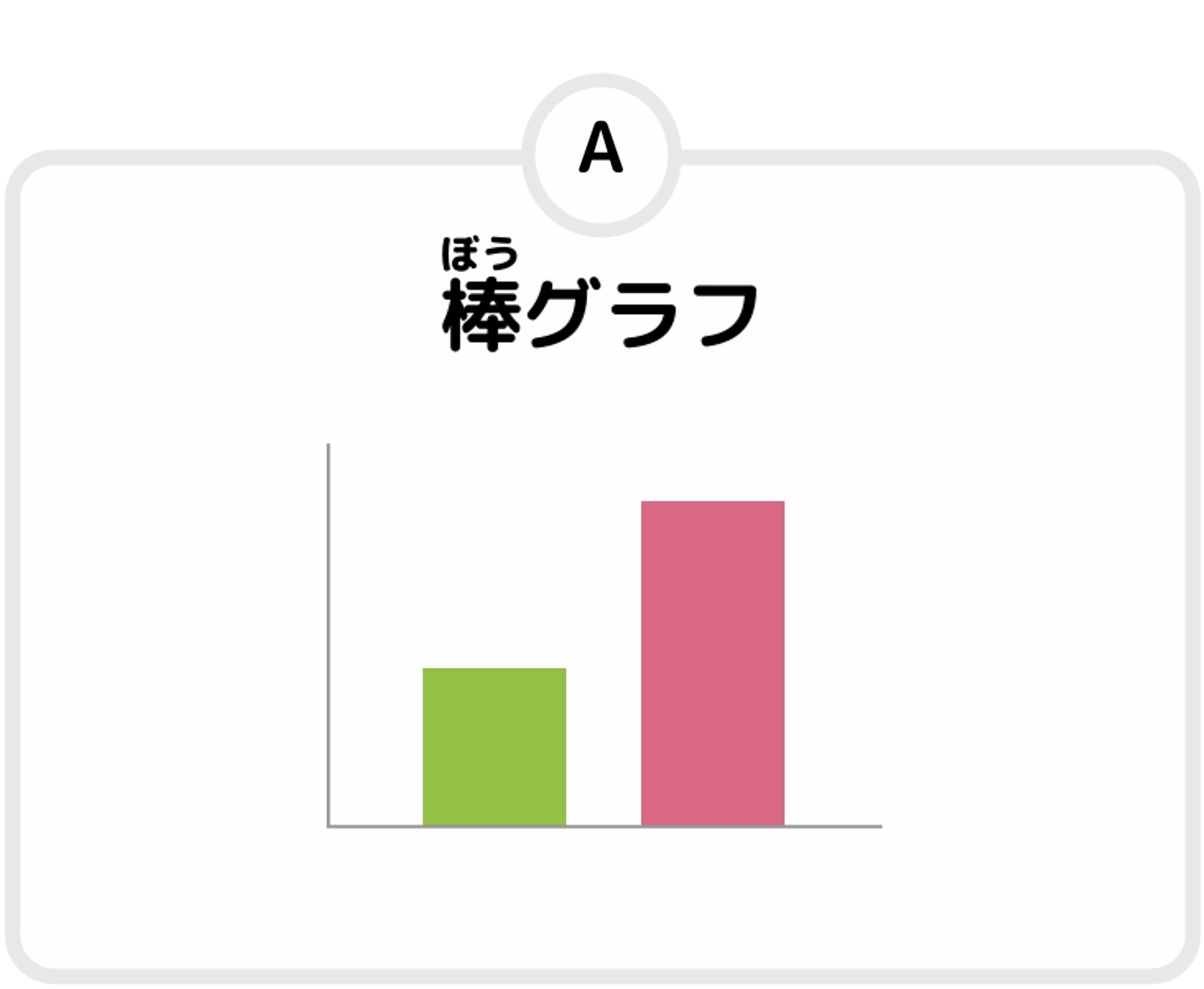 棒グラフ