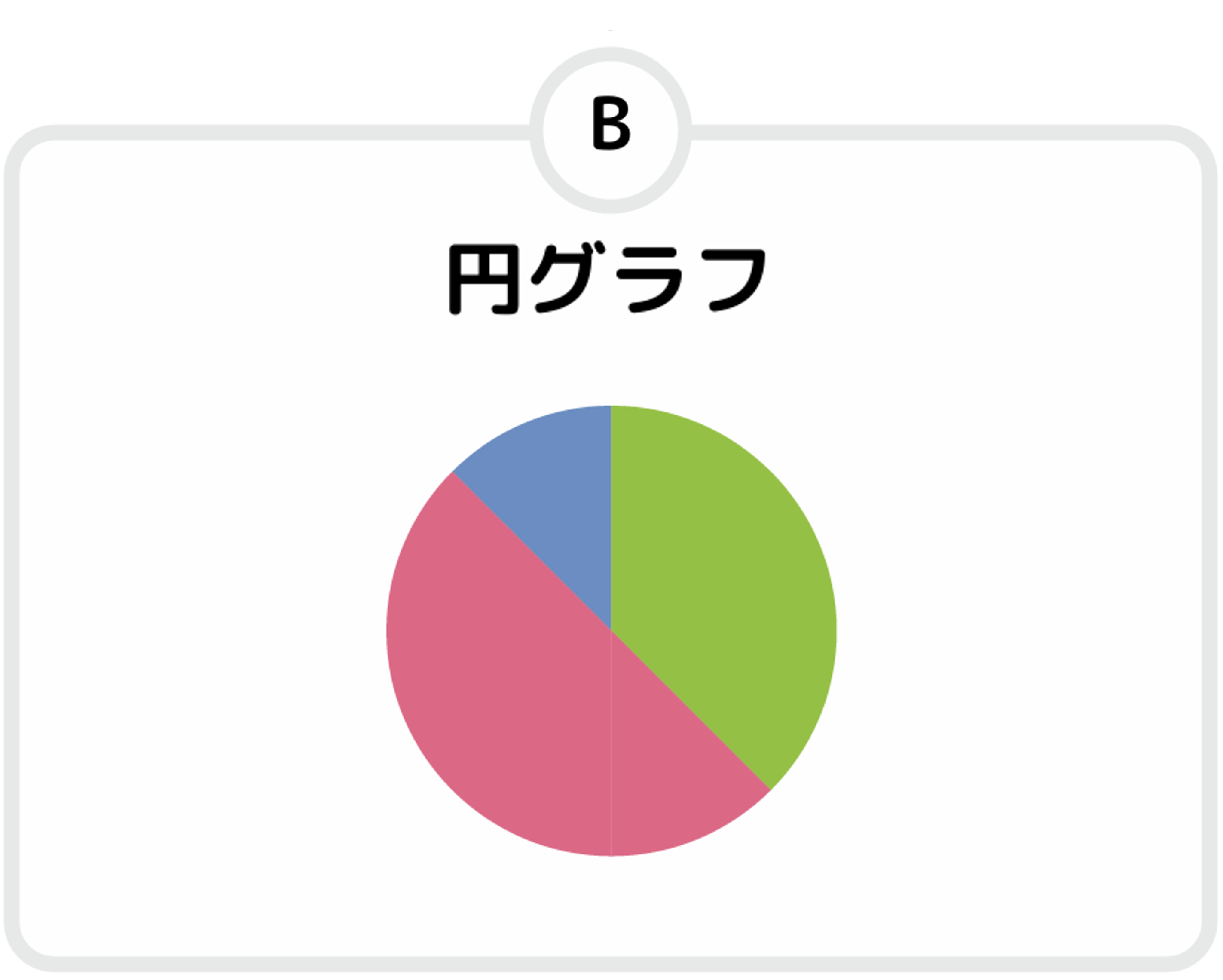 円グラフ