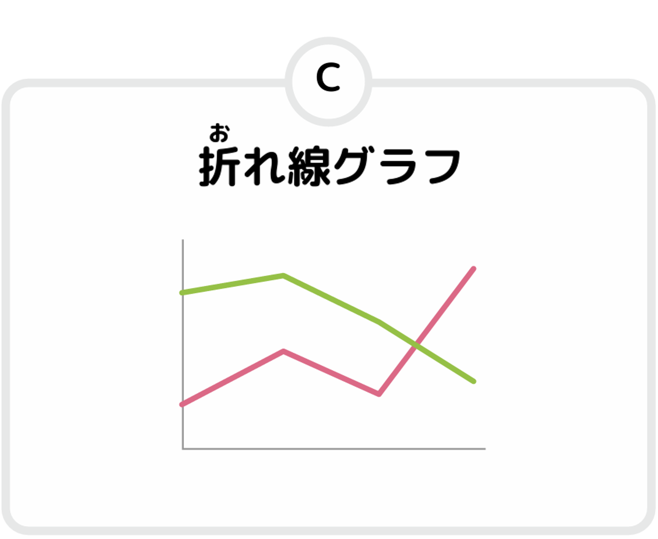 折れ線グラフ