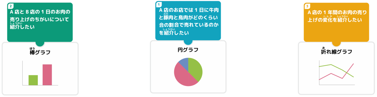 正解