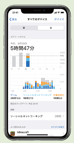 スクリーンタイム