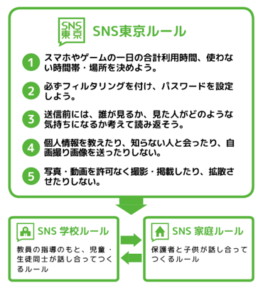 SNS東京ルール