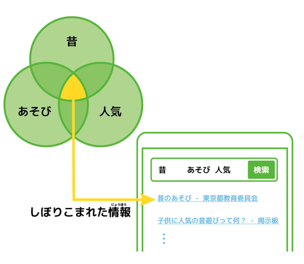 検索のポイント