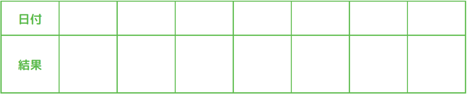 日付別の結果表