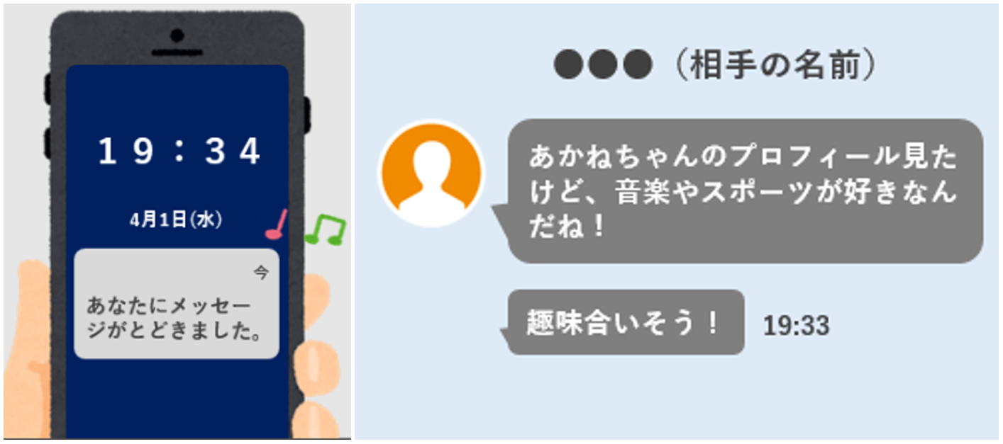 プロフィールを見て趣味が合いそうだというメッセージを受け取った