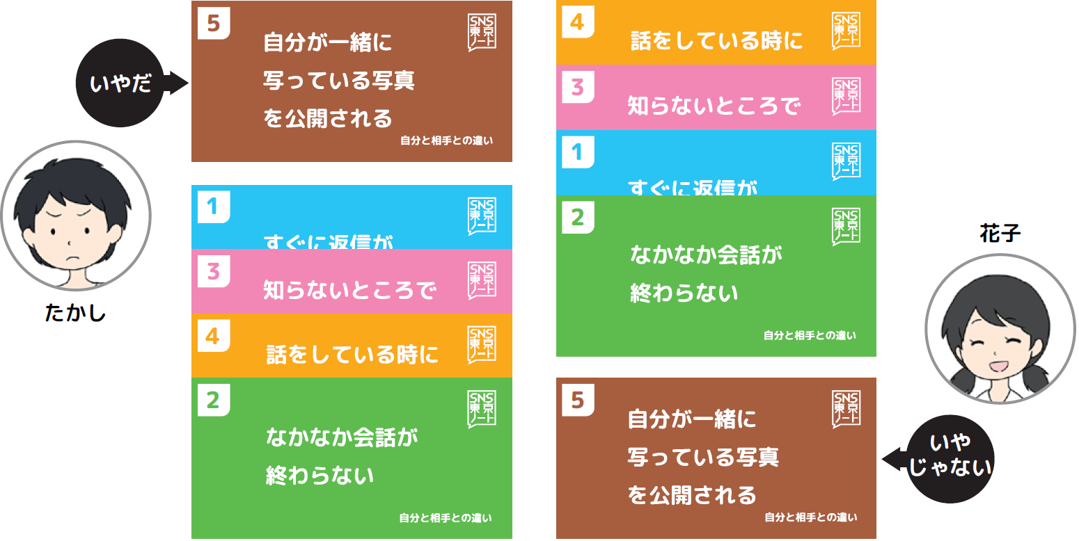 自分が一緒に写っている写真を公開される事に対する考え方の違い