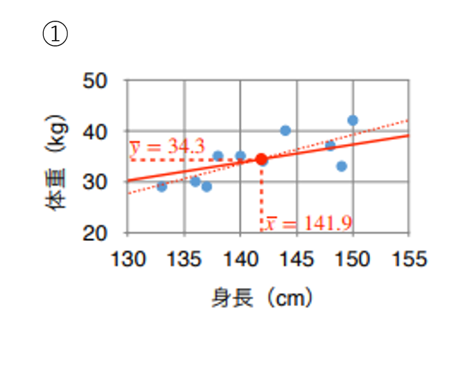 散布図の解説画像