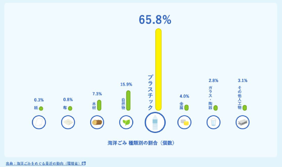 グラフの画像