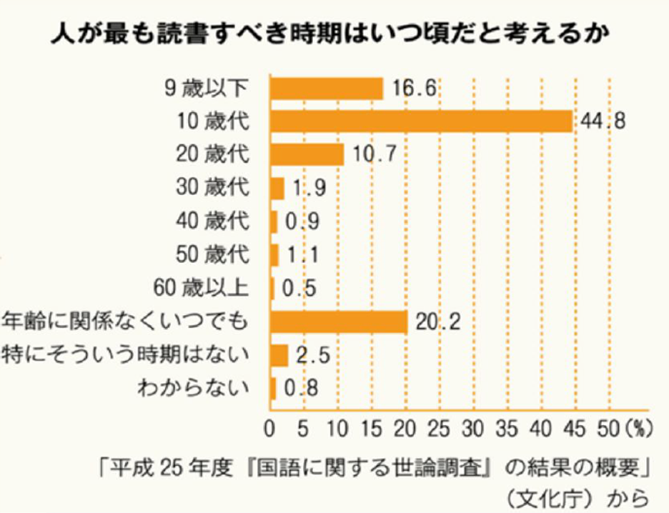 グラフの画像