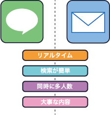 SNS上のステータスの画像
